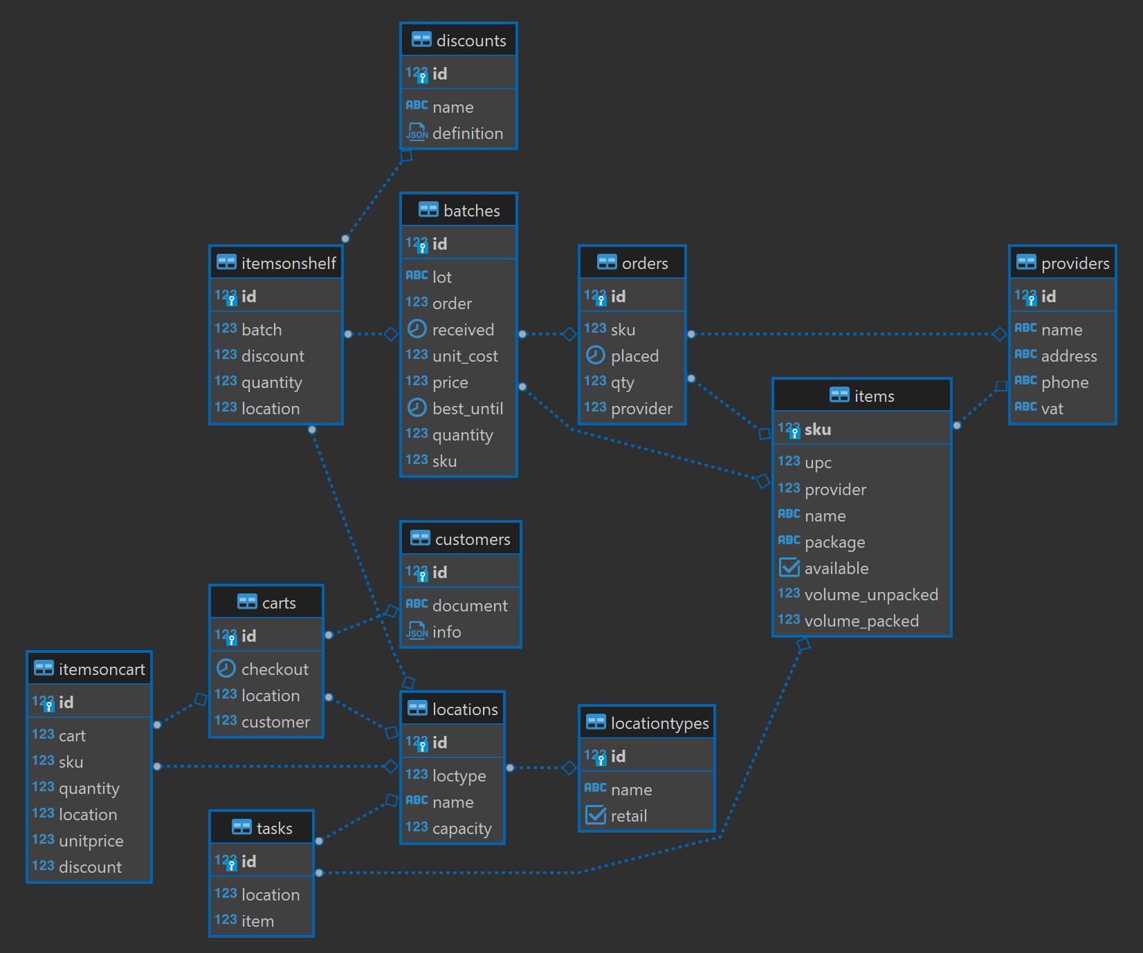 relational_diagram.png