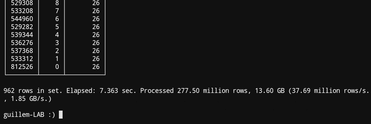 Clickhouse timings